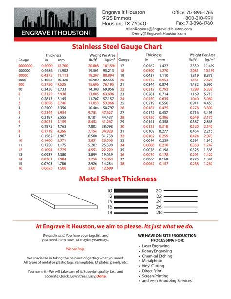 16 gauge sheet metal nearby|standard sheet metal size chart.